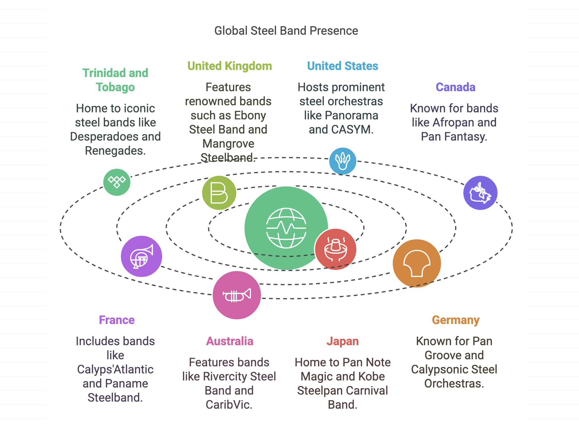 Global steelbands